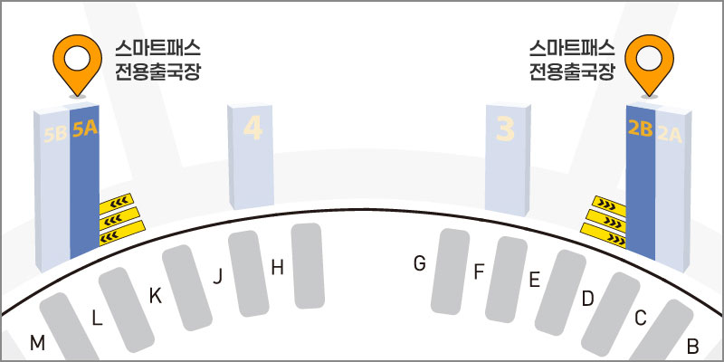 인천공항 스마트패스 전용 레인과 터미널 이용 위치 안내 지도